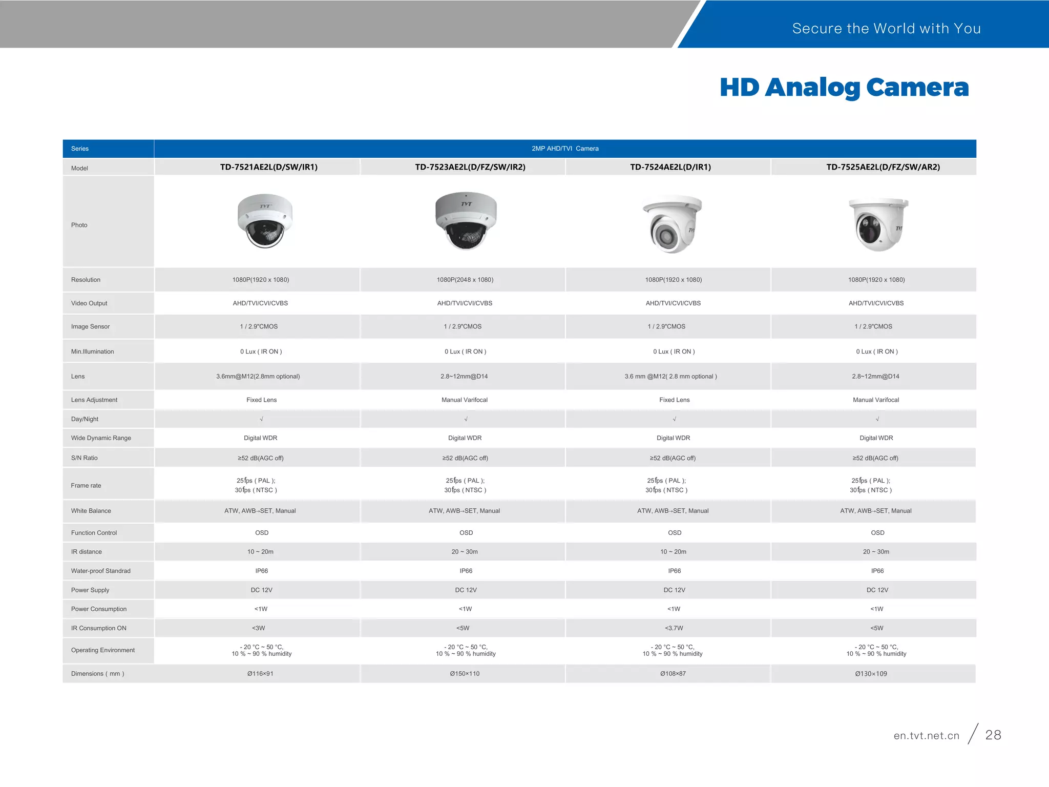1080P 4 in 1 Hybrid Camera-E Series HD Analog Camera
Series
Model TD-7520AE2L(D/IR1)
Photo
Resolution 1080P(1920 x 1080)
Video Output AHD/TVI/CVI/CVBS
Image Sensor
Min.Illumination 0 Lux ( IR ON )
Lens 3.6 mm @M12( 2.8 mm optional )
Lens Adjustment Fixed Lens
Day/Night √
Wide Dynamic Range Digital WDR
S/N Ratio
White Balance ATW, AWB→SET, Manual
Function Control OSD
IR distance 10 ~ 20m
Water-proof Standrad IP66
Power Supply DC 12V
Power Consumption <1W
IR Consumption ON <3.7W
Operating Environment
Dimensions（mm） Ø108×87
2MP AHD/TVI Camera
TD-7422AE2L(D/SW/IR2) TD-7423AE2L(D/FZ/SW/IR3)TD-7421AE2L (D/IR1)
1080P(1920 x 1080) 1080P(1920 x 1080)1080P(1920 x 1080)
AHD/TVI/CVI/CVBS AHD/TVI/CVI/CVBSAHD/TVI/CVI/CVBS
1 / 2.9" CMOS
0 Lux ( IR ON ) 0 Lux ( IR ON )0 Lux ( IR ON )
3.6 mm @M12( 2.8 mm optional ) 2.8~12mm@D143.6 mm @M12( 2.8 mm optional )
Fixed Lens Manual VarifocalFixed Lens
√ √√
Digital WDR Digital WDRDigital WDR
ATW, AWB→SET, Manual ATW, AWB→SET, ManualATW, AWB→SET, Manual
OSD OSDOSD
20 ~ 30m 30 ~50m10 ~ 20m
IP66 IP66IP66
DC 12V DC 12VDC 12V
<1W <1W<1W
<4W <4.9W<3.7W
- 20 °C ~ 50 °C,
10 % ~ 90 % humidity
Ф 87 x 219 Ø108×27070×70×156（W×D×H )
≥52 dB(AGC oﬀ) ≥52 dB(AGC oﬀ) ≥52 dB(AGC oﬀ) ≥52 dB(AGC oﬀ)
25fps ( PAL );
30fps ( NTSC )
25fps ( PAL );
30fps ( NTSC )
25fps ( PAL );
30fps ( NTSC )
25fps ( PAL );
30fps ( NTSC )
Frame rate
- 20 °C ~ 50 °C,
10 % ~ 90 % humidity
- 20 °C ~ 50 °C,
10 % ~ 90 % humidity
- 20 °C ~ 50 °C,
10 % ~ 90 % humidity
Defog BLC EIS AGC Defect
CorrectionHLC
AGC
HD Analog Camera
27 en.tvt.net.cnen.tvt.net.cn 28
Secure the World with You
Series
Model TD-7524AE2L(D/IR1) TD-7525AE2L(D/FZ/SW/AR2)TD-7521AE2L(D/SW/IR1) TD-7523AE2L(D/FZ/SW/IR2)
Photo
Resolution 1080P(1920 x 1080) 1080P(1920 x 1080)1080P(1920 x 1080) 1080P(2048 x 1080)
Video Output AHD/TVI/CVI/CVBS AHD/TVI/CVI/CVBSAHD/TVI/CVI/CVBS AHD/TVI/CVI/CVBS
Image Sensor 1 / 2.9"CMOS
Min.Illumination 0 Lux ( IR ON ) 0 Lux ( IR ON )0 Lux ( IR ON ) 0 Lux ( IR ON )
Lens 3.6 mm @M12( 2.8 mm optional ) 2.8~12mm@D143.6mm@M12(2.8mm optional) 2.8~12mm@D14
Lens Adjustment Fixed Lens Manual VarifocalFixed Lens Manual Varifocal
Day/Night √ √√ √
Wide Dynamic Range Digital WDR Digital WDRDigital WDR Digital WDR
S/N Ratio
White Balance ATW, AWB→SET, Manual ATW, AWB→SET, ManualATW, AWB→SET, Manual ATW, AWB→SET, Manual
Function Control OSD OSDOSD OSD
IR distance 10 ~ 20m 20 ~ 30m10 ~ 20m 20 ~ 30m
Water-proof Standrad IP66 IP66IP66 IP66
Power Supply DC 12V DC 12VDC 12V DC 12V
Power Consumption <1W <1W<1W <1W
IR Consumption ON <3.7W <5W<3W <5W
Operating Environment
Dimensions（mm） Ø108×87Ø116×91 Ø150×110
≥52 dB(AGC oﬀ) ≥52 dB(AGC oﬀ)≥52 dB(AGC oﬀ) ≥52 dB(AGC oﬀ)
Ø130×109
25fps ( PAL );
30fps ( NTSC )
25fps ( PAL );
30fps ( NTSC )
25fps ( PAL );
30fps ( NTSC )
25fps ( PAL );
30fps ( NTSC )
Frame rate
- 20 °C ~ 50 °C,
10 % ~ 90 % humidity
- 20 °C ~ 50 °C,
10 % ~ 90 % humidity
- 20 °C ~ 50 °C,
10 % ~ 90 % humidity
- 20 °C ~ 50 °C,
10 % ~ 90 % humidity
TD-7421AE2L (D/IR1)
1080P(1920 x 1080)
AHD/TVI/CVI/CVBS
0 Lux ( IR ON )
3.6 mm @M12( 2.8 mm optional )
Fixed Lens
√
Digital WDR
ATW, AWB→SET, Manual
OSD
10 ~ 20m
IP66
DC 12V
<1W
<3.7W
- 20 °C ~ 50 °C,
10 % ~ 90 % humidity
70×70×156（W×D×H )
≥52 dB(AGC oﬀ)
25fps ( PAL );
30fps ( NTSC )
2MP AHD/TVI Camera
1 / 2.9" CMOS 1 / 2.9" CMOS 1 / 2.9" CMOS 1 / 2.9" CMOS 1 / 2.9"CMOS 1 / 2.9"CMOS 1 / 2.9"CMOS
 