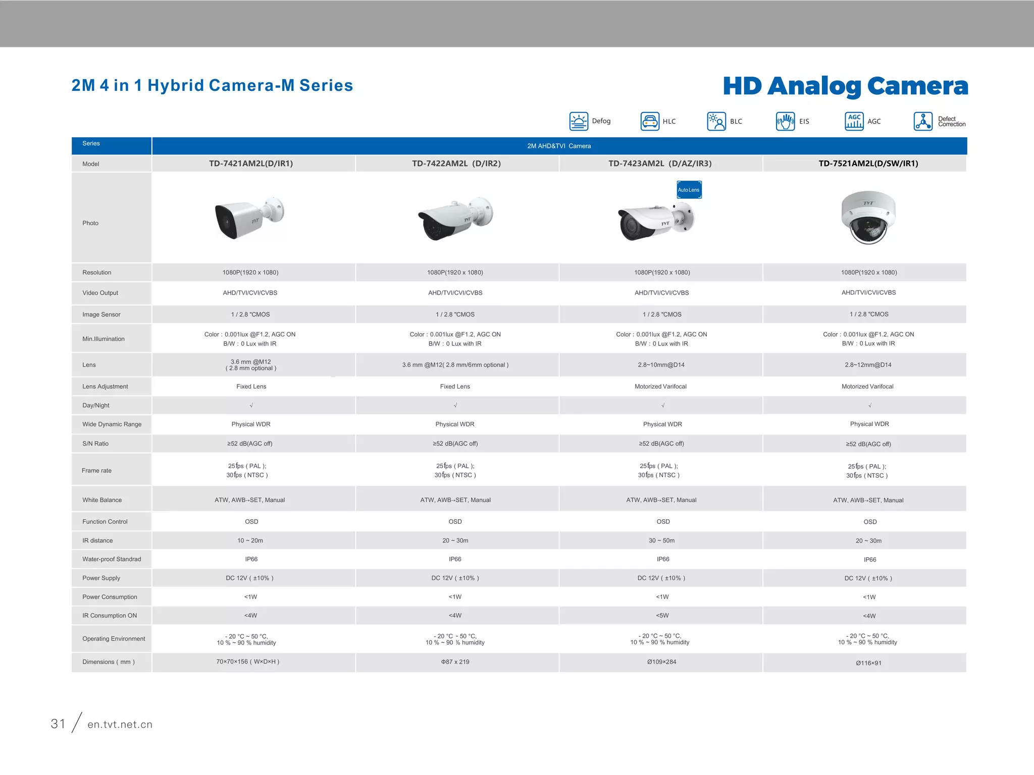 Secure the World with You
Series
Model
Photo
Resolution
Video Output
Image Sensor
Min.Illumination
Lens
Lens Adjustment
Day/Night
Wide Dynamic Range
S/N Ratio
White Balance
Function Control
IR distance
Water-proof Standrad
Power Supply
Power Consumption
IR Consumption ON
Operating Environment
Dimensions（mm）
Frame rate
Defog BLC EIS AGC Defect
CorrectionHLC
AGC
HD Analog Camera 2M Hybrid Camera-M Series4 in 1
Series 2MP AHD&TVI Camera
Model
Photo
Resolution
Video Output
Image Sensor
Min.Illumination
Lens
Lens Adjustment
Day/Night
Wide Dynamic Range
S/N Ratio
White Balance
Function Control
IR distance
Water-proof Standrad
Power Supply
Power Consumption
IR Consumption ON
Operating Environment
Dimensions（mm）
TD-7523AM2L(D/AZ/SW/IR2) TD-7524AM2L(D/SW/IR1) TD-7525AM2L(D/AZ/SW/AR2)
1080P(1920 x 1080) 1080P(1920 x 1080) 1080P(1920 x 1080)
AHD/TVI/CVI/CVBS AHD/TVI/CVI/CVBS AHD/TVI/CVI/CVBS
1 / 2.8 "CMOS 1 / 2.8 "CMOS 1 / 2.8 "CMOS
Color：0.001lux @F1.2, AGC ON
B/W：0 Lux with IR
Color：0.001lux @F1.2, AGC ON
B/W：0 Lux with IR
Color：0.001lux @F1.2, AGC ON
B/W：0 Lux with IR
2.8~12mm@D14 3.6 mm @M12( 2.8mm optional ) 2.8~12mm@D14
Motorized Varifocal Fixed Lens Motorized Varifocal
√ √ √
Physical WDR Physical WDR Physical WDR
≥52 dB(AGC oﬀ) ≥52 dB(AGC oﬀ) ≥52 dB(AGC oﬀ)
ATW, AWB→SET, Manual ATW, AWB→SET, Manual ATW, AWB→SET, Manual
OSD OSD OSD
20 ~ 30m 10 ~ 20m 20 ~ 30m
IP66 IP66 IP66
DC 12V（±10%） DC 12V（±10%） DC 12V（±10%）
<1W <1W <1W
<5W <4W <5W
- 20 °C ~ 50 °C,
10 % ~ 90 % humidity
- 20 °C ~ 50 °C,
10 % ~ 90 % humidity
- 20 °C ~ 50 °C,
10 % ~ 90 % humidity
Ø150×114 Ø108×87
Auto Lens Auto Lens
Ø130×109
Frame rate
25fps ( PAL );
30fps ( NTSC )
25fps ( PAL );
30fps ( NTSC )
25fps ( PAL );
30fps ( NTSC )
Defog BLC EIS AGC Defect
CorrectionHLC
AGC
HD Analog Camera
2M AHD&TVI Camera
Auto Lens
TD-7421AM2L(D/IR1) TD-7422AM2L（D/IR2） TD-7423AM2L（D/AZ/IR3）
1080P(1920 x 1080) 1080P(1920 x 1080) 1080P(1920 x 1080)
AHD/TVI/CVI/CVBS AHD/TVI/CVI/CVBS AHD/TVI/CVI/CVBS
1 / 2.8 "CMOS 1 / 2.8 "CMOS 1 / 2.8 "CMOS
Color：0.001lux @F1.2, AGC ON
B/W：0 Lux with IR
Color：0.001lux @F1.2, AGC ON
B/W：0 Lux with IR
Color：0.001lux @F1.2, AGC ON
B/W：0 Lux with IR
3.6 mm @M12
( 2.8 mm optional )
3.6 mm @M12( 2.8 mm/6mm optional ) 2.8~10mm@D14
Fixed Lens Fixed Lens Motorized Varifocal
√ √ √
Physical WDR Physical WDR Physical WDR
≥52 dB(AGC oﬀ) ≥52 dB(AGC oﬀ) ≥52 dB(AGC oﬀ)
ATW, AWB→SET, Manual ATW, AWB→SET, Manual ATW, AWB→SET, Manual
OSD OSD OSD
10 ~ 20m 20 ~ 30m 30 ~ 50m
IP66 IP66 IP66
DC 12V（±10%） DC 12V（±10%） DC 12V（±10%）
<1W <1W <1W
<4W <4W <5W
- 20 °C ~ 50 °C,
10 % ~ 90 % humidity
- 20 °C ~ 50 °C,
10 % ~ 90 % humidity
- 20 °C ~ 50 °C,
10 % ~ 90 % humidity
Ф87 x 219 Ø109×28470×70×156（W×D×H )
25fps ( PAL );
30fps ( NTSC )
25fps ( PAL );
30fps ( NTSC )
25fps ( PAL );
30fps ( NTSC )
TD-7521AM2L(D/SW/IR1)
Ø116×91
TD-7527AM2L(D/SW/IR1)
1080P(1920 x 1080)
AHD/TVI/CVI/CVBS
1 / 2.8 "CMOS
Color：0.001lux @F1.2, AGC ON
B/W：0 Lux with IR
2.8~12mm@D14
Motorized Varifocal
√
Physical WDR
≥52 dB(AGC oﬀ)
ATW, AWB→SET, Manual
OSD
20 ~ 30m
IP66
DC 12V（±10%）
<1W
<4W
- 20 °C ~ 50 °C,
10 % ~ 90 % humidity
25fps ( PAL );
30fps ( NTSC )
Ø110×58
1080P(1920 x 1080)
AHD/TVI/CVI/CVBS
1 / 2.8 "CMOS
Color：0.001lux @F1.2, AGC ON
B/W：0 Lux with IR
2.8~12mm@D14
Motorized Varifocal
√
Physical WDR
≥52 dB(AGC oﬀ)
ATW, AWB→SET, Manual
OSD
20 ~ 30m
IP66
DC 12V（±10%）
<1W
<3.5W
- 20 °C ~ 50 °C,
10 % ~ 90 % humidity
25fps ( PAL );
30fps ( NTSC )
2M Hybrid Camera-M Series4 in 1
31 en.tvt.net.cnen.tvt.net.cn 32
 