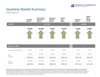 Quarterly Market Summary
Past performance is not a guarantee of future results. Indices are not available for direct inves...