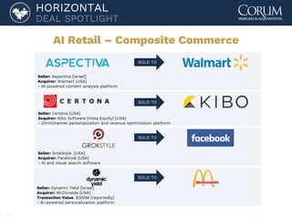 32
HORIZONTAL
DEAL SPOTLIGHT
AI Retail – Composite Commerce
SOLD TO
SOLD TO
SOLD TO
SOLD TO
Seller: Aspectiva [Israel]
Acquirer: Walmart [USA]
- AI-powered content analysis platform
Seller: Dynamic Yield [Israel]
Acquirer: McDonalds [USA]
Transaction Value: $300M (reportedly)
- AI-powered personalization platform
Seller: Certona [USA]
Acquirer: Kibo Software [Vista Equity] [USA]
- Omnichannel personalization and revenue optimization platform
Seller: GrokStyle [USA]
Acquirer: Facebook [USA]
- AI and visual search software
 