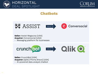 35
HORIZONTAL
DEAL SPOTLIGHT
Chatbots
SOLD TO
SOLD TO
Seller: Assist Megacorp [USA]
Acquirer: Conversocial [USA]
- Messaging platform for businesses
Seller: CrunchBot [USA]
Acquirer: [Qlik] [Thoma Bravo] [USA]
- AI-powered data analyst chatbot
 