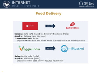 52
INTERNET
DEAL SPOTLIGHT
Food Delivery
SOLD TO
SOLD TO
Seller: Zomato (UAE-based food delivery business) [India]
Acquirer: Delivery Hero [Germany]
Transaction Value: $172M
- Expands Middle East and North Africa business with 1.2m monthly orders
Seller: Veggie India [India]
Acquirer: Milkbasket [India]
- Grows customer base to over 100,000 households
 