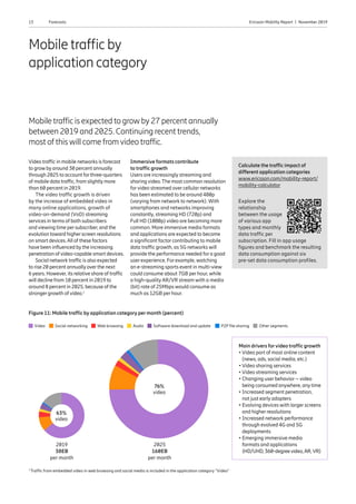 13 Ericsson Mobility Report  |  November 2019Forecasts
Mobile traffic by
application category
Mobile traffic is expected to grow by 27 percent annually
between 2019 and 2025. Continuing recent trends,
most of this will come from video traffic.
Video traffic in mobile networks is forecast
to grow by around 30 percent annually
through 2025 to account forthree-quarters
of mobile data traffic, from slightly more
than 60 percent in 2019.
The video traffic growth is driven
by the increase of embedded video in
many online applications, growth of
video-on-demand (VoD) streaming
services in terms of both subscribers
and viewing time persubscriber, and the
evolution toward higherscreen resolutions
on smart devices.All of these factors
have been influenced by the increasing
penetration of video-capable smart devices.
Social network traffic is also expected
to rise 20 percent annually overthe next
6 years. However, its relative share of traffic
will decline from 10 percent in 2019 to
around 8 percent in 2025, because of the
strongergrowth of video.1
Figure 11: Mobile traffic by application category per month (percent)
1
Traffic from embedded video in web browsing and social media is included in the application category “Video”
Main drivers forvideo traffic growth
• Video part of most online content
(news, ads, social media, etc.)
• Video sharing services
• Video streaming services
• Changing user behavior – video
being consumed anywhere, anytime
• Increased segment penetration,
not just early adopters
• Evolving devices with larger screens
and higher resolutions
• Increased network performance
through evolved 4G and 5G
deployments
• Emerging immersive media
formats and applications
(HD/UHD,360-degreevideo,AR,VR)
2019
38EB
per month
Immersive formats contribute
to traffic growth
Users are increasingly streaming and
sharing video. The most common resolution
forvideo streamed over cellular networks
has been estimated to be around 480p
(varying from network to network). With
smartphones and networks improving
constantly, streaming HD (720p) and
Full HD (1080p) video are becoming more
common. More immersive media formats
and applications are expected to become
a significant factor contributing to mobile
data traffic growth, as 5G networks will
provide the performance needed for a good
user experience. For example, watching
an e-streaming sports event in multi-view
could consume about 7GB per hour, while
a high-qualityAR/VR stream with a media
(bit) rate of 25Mbps would consume as
much as 12GB per hour.
2025
160EB
per month
63%
video
76%
video
Calculate the traffic impact of
different application categories
www.ericsson.com/mobility-report/
mobility-calculator
Explore the
relationship
between the usage
of various app
types and monthly
data traffic per
subscription. Fill in app usage
figures and benchmark the resulting
data consumption against six
pre-set data consumption profiles.
Video Social networking Audio Software download and updateWeb browsing Other segmentsP2P file sharing
 