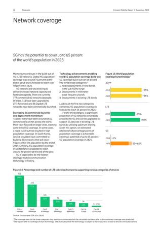 16 Ericsson Mobility Report  |  November 2019Forecasts
Network coverage
5G has the potential to coverup to 65 percent
of the world’s population in 2025.
Momentum continues in the build-out of
4G (LTE) networks. Global 4G population
coverage was around 75 percent at the
end of 2018 and is forecast to reach over
90 percent in 2025.
4G networks are also evolving to
deliverincreased network capacityand
fasterdata speeds.There are currently
777 commercial 4G networks deployed.
Of these, 311 have been upgraded to
LTE-Advanced, and 36 Gigabit LTE
networks have been commerciallylaunched.
Increasing 5G commercial launches
and deployment momentum
To date, there have been around 50 5G
commercial launches across the world.
Most have focused on larger cities, creating
some initial 5G coverage. In some cases,
a rapid build-out has resulted in high
population coverage. In South Korea,
service providers have committed to
building 5G networks that will cover
93 percent of the population by the end of
2019. Similarly, 5G population coverage
in Switzerland is expected to reach
around 90 percent at the end of the year.
5G is expected to be the fastest-
deployed mobile communication
technology in history.
Technology advancements enabling
rapid 5G population coverage build-out
5G coverage build-out can be divided
into three broad categories:1
1.	Radio deployments in new bands
in the sub-6GHz range
2.	Deployments in millimeter
wave frequency bands
3.	Deployments in existing LTE bands
Looking at the first two categories
combined, 5G population coverage is
forecast to reach 55 percent in 2025.
For the third category, a significant
proportion of 4G networks are already
prepared for 5G and can be upgraded to
support 5G services in existing LTE
bands by utilizing spectrum sharing.
Given this option, an estimated
additional 10 percentage points of
population coverage is achievable,
creating a potential of up to 65 percent
5G population coverage in 2025.
Figure 15: World population
coverage bytechnology2
3GPP
2018 ~95%
2025 95%
~75%
90%
1%
55–65%
LTE
2018
2025
5G
2018
2025
Source: Ericsson and GSA (Oct 2019)
1
The coverage area for the three categories may overlap in some areas but the calculated numbers refer to the combined coverage area predicted
2
The figures refer to coverage of each technology. The ability to utilize the technology is subject to factors such as access to devices and subscriptions
Figure 14: Percentage and number of LTE-Advanced networks supporting various categories of devices
Cat 4
150Mbps
Cat 6
300Mbps
Cat 9
450Mbps
Cat 11
600Mbps
Cat 15
800Mbps
Cat 16
1Gbps
Cat 18
1.05Gbps
100%
311
222
71
49
36
11 (4%)
71%
32%
23%
16%
12%
101
 