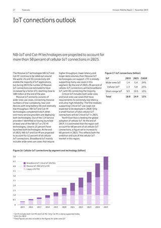 17 Ericsson Mobility Report  |  November 2019Forecasts
IoTconnections outlook
NB-IoTand Cat-M technologies are projected to account for
more than 50 percent of cellularIoTconnections in 2025.
The Massive IoTtechnologies NB-IoTand
Cat-M1
continue to be rolled out around
the world. 2G and 3G connectivity still
enable the majority of IoTapplications,
but during 2019 the numberof Massive
IoTconnections are estimated to have
increased by a factorof 3, reaching close to
100 million at the end of the year.
Massive IoT primarily consists of
wide-area use cases, connecting massive
numbers of low-complexity, low-cost
devices with long battery life and relatively
low throughput. NB-IoT and Cat-M
technologies complement each other,
and many service providers are deploying
both technologies. Out of the 114 service
providers2
identified as having launched
at least one of the NB-IoT or LTE-M
technologies, close to 25 percent have
launched both technologies. At the end
of 2025, NB-IoT and Cat-M are projected
to account for 52 percent of all cellular
IoT connections. Broadband IoT mainly
includes wide-area use cases that require
higher throughput, lower latency and
larger data volumes than Massive IoT
technologies can support. LTE is already
supporting many use cases in this
segment. By the end of 2025, 28 percent of
cellular IoT connections will be broadband
IoT, with 4G connecting the majority.
Critical IoT includes both wide-area
and local-area use cases that have
requirements for extremely low latency
and ultra-high reliability. The first modules
supporting Critical IoT use cases are
expected to be deployed in 2020. Only
a small fraction of total cellular IoT
connections will be Critical IoT in 2025.
North East Asia is leading the global
adoption of cellular IoT. At the end of
2019, it is estimated that the region will
account for 60 percent of all cellular IoT
connections, a figure set to increase to
68 percent in 2025. This reflects both the
ambition and size of the cellular IoT
market in this region.
1
Cat-M includes both Cat-M1 and Cat-M2. Only Cat-M1 is being supported today
2
GSA, Oct 2019
3
These figures are also included in the figures for wide-area IoT
Figure 17: IoT connections (billion)
IoT 2019 2025 CAGR
Wide-area IoT 1.4 5.4 24%
Cellular IoT3
1.3 5.0 25%
Short-range IoT 9.3 19.5 13%
Total 10.8 24.9 15%
Figure 16: Cellular IoT connections by segment and technology (billion)
4.5
5.0
4.0
3.5
3.0
2.5
2.0
1.5
1.0
0.5
2024 2025202320222021202020192018201720162015
0
Broadband IoT, Critical IoT (4G/5G)
Massive IoT (NB-IoT/Cat-M)
Legacy (2G/3G)
 