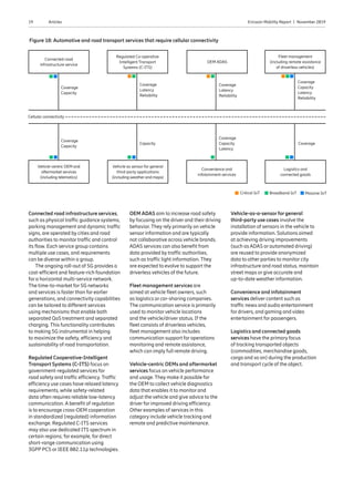 19 Ericsson Mobility Report  |  November 2019Articles
Connected road infrastructure services,
such as physical traffic guidance systems,
parking management and dynamic traffic
signs, are operated by cities and road
authorities to monitor traffic and control
its flow. Each service group contains
multiple use cases, and requirements
can be diverse within a group.
The ongoing roll-out of 5G provides a
cost-efficient and feature-rich foundation
for a horizontal multi-service network.
The time-to-market for 5G networks
and services is faster than for earlier
generations, and connectivity capabilities
can be tailored to different services
using mechanisms that enable both
separated QoS treatment and separated
charging. This functionality contributes
to making 5G instrumental in helping
to maximize the safety, efficiency and
sustainability of road transportation.
Regulated Cooperative-Intelligent
Transport Systems (C-ITS) focus on
government-regulated services for
road safety and traffic efficiency. Traffic
efficiency use cases have relaxed latency
requirements, while safety-related
data often requires reliable low-latency
communication. A benefit of regulation
is to encourage cross-OEM cooperation
in standardized (regulated) information
exchange. Regulated C-ITS services
may also use dedicated ITS spectrum in
certain regions; for example, for direct
short-range communication using
3GPP PC5 or IEEE 802.11p technologies.
Figure 18: Automotive and road transport services that require cellular connectivity
OEM ADAS aim to increase road safety
by focusing on the driver and their driving
behavior. They rely primarily on vehicle
sensor information and are typically
not collaborative across vehicle brands.
ADAS services can also benefit from
data provided by traffic authorities,
such as traffic light information. They
are expected to evolve to support the
driverless vehicles of the future.
Fleet management services are
aimed at vehicle fleet owners, such
as logistics or car-sharing companies.
The communication service is primarily
used to monitor vehicle locations
and the vehicle/driver status. If the
fleet consists of driverless vehicles,
fleet management also includes
communication support for operations
monitoring and remote assistance,
which can imply full remote driving.
Vehicle-centric OEMs and aftermarket
services focus on vehicle performance
and usage. They make it possible for
the OEM to collect vehicle diagnostics
data that enables it to monitor and
adjust the vehicle and give advice to the
driver for improved driving efficiency.
Other examples of services in this
category include vehicle tracking and
remote and predictive maintenance.
Vehicle-as-a-sensor for general
third-party use cases involve the
installation of sensors in the vehicle to
provide information. Solutions aimed
at achieving driving improvements
(such as ADAS or automated driving)
are reused to provide anonymized
data to other parties to monitor city
infrastructure and road status, maintain
street maps or give accurate and
up-to-date weather information.
Convenience and infotainment
services deliver content such as
traffic news and audio entertainment
for drivers, and gaming and video
entertainment for passengers.
Logistics and connected goods
services have the primary focus
of tracking transported objects
(commodities, merchandise goods,
cargo and so on) during the production
and transport cycle of the object.
Connected road
infrastructure service
Coverage
Capacity
Cellular connectivity
Coverage
Capacity
Capacity Coverage
Coverage
Latency
Reliability
Coverage
Latency
Reliability
Coverage
Capacity
Latency
Coverage
Capacity
Latency
Reliability
Regulated Co-operative
Intelligent Transport
Systems (C-ITS)
OEM ADAS
Fleet management
(including remote assistance
of driverless vehicles)
Vehicle-centric OEM and
aftermarket services
(including telematics)
Vehicle as sensor for general
third-party applications
(including weather and maps)
Convenience and
infotainment services
Logistics and
connected goods
Massive IoTCritical IoT Broadband IoT
 