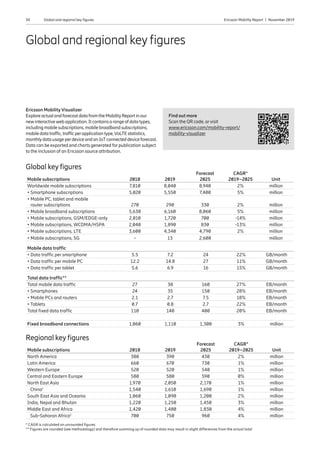 34 Ericsson Mobility Report  |  November 2019Global and regional key figures
*	CAGR is calculated on unrounded figures
** 	Figures are rounded (see methodology) and therefore summing up of rounded data may result in slight differences from the actual total
Mobile subscriptions 2018 2019
Forecast
2025
CAGR*
2019–2025 Unit
Worldwide mobile subscriptions 7,810 8,040 8,940 2% million
• Smartphone subscriptions 5,020 5,550 7,400 5% million
• Mobile PC, tablet and mobile
router subscriptions 270 290 330 2% million
• Mobile broadband subscriptions 5,630 6,160 8,060 5% million
• Mobile subscriptions, GSM/EDGE-only 2,010 1,720 700 -14% million
• Mobile subscriptions, WCDMA/HSPA 2,040 1,890 830 -13% million
• Mobile subscriptions, LTE 3,600 4,340 4,790 2% million
• Mobile subscriptions, 5G - 13 2,600 million
Mobile data traffic
• Data traffic per smartphone 5.5 7.2 24 22% GB/month
• Data traffic per mobile PC 12.2 14.8 27 11% GB/month
• Data traffic per tablet 5.6 6.9 16 15% GB/month
Total data traffic**
Total mobile data traffic 27 38 160 27% EB/month
• Smartphones 24 35 150 28% EB/month
• Mobile PCs and routers 2.1 2.7 7.5 18% EB/month
• Tablets 0.7 0.8 2.7 22% EB/month
Total fixed data traffic 110 140 400 20% EB/month
Fixed broadband connections 1,060 1,110 1,300 3% million
Global key figures
Mobile subscriptions 2018 2019
Forecast
2025
CAGR*
2019–2025 Unit
North America 380 390 430 2% million
Latin America 660 670 730 1% million
Western Europe 520 520 540 1% million
Central and Eastern Europe 580 580 590 0% million
North East Asia 1,970 2,050 2,170 1% million
China1
1,540 1,610 1,690 1% million
South East Asia and Oceania 1,060 1,090 1,200 2% million
India, Nepal and Bhutan 1,220 1,250 1,450 3% million
Middle East and Africa 1,420 1,480 1,830 4% million
Sub-Saharan Africa2
700 750 960 4% million
Regional key figures
Global and regional keyfigures
Ericsson MobilityVisualizer
ExploreactualandforecastdatafromtheMobilityReportinour
newinteractivewebapplication.Itcontainsarangeofdatatypes,
includingmobilesubscriptions,mobilebroadbandsubscriptions,
mobiledatatraffic,trafficperapplicationtype,VoLTEstatistics,
monthlydatausageperdeviceandanIoTconnecteddeviceforecast.
Data can be exported and charts generated for publication subject
to the inclusion of an Ericsson source attribution.
Find out more
Scan the QR code, orvisit
www.ericsson.com/mobility-report/
mobility-visualizer
 