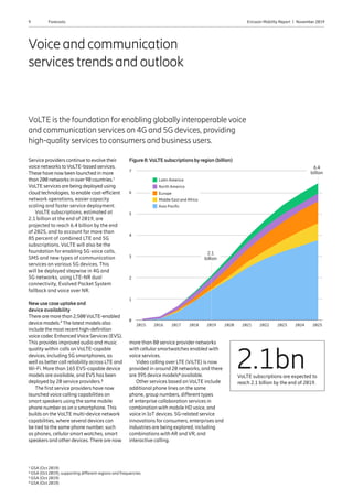 9 Ericsson Mobility Report  |  November 2019Forecasts
Voice and communication
services trends and outlook
VoLTE is the foundation for enabling globally interoperable voice
and communication services on 4G and 5G devices, providing
high-quality services to consumers and business users.
Service providers continue to evolve their
voice networks toVoLTE-based services.
These have now been launched in more
than 200 networks in over90 countries.1
VoLTE services are being deployed using
cloud technologies, to enable cost-efficient
network operations, easier capacity
scaling and faster service deployment.
VoLTE subscriptions, estimated at
2.1 billion at the end of 2019, are
projected to reach 6.4 billion by the end
of 2025, and to account for more than
85 percent of combined LTE and 5G
subscriptions. VoLTE will also be the
foundation for enabling 5G voice calls,
SMS and new types of communication
services on various 5G devices. This
will be deployed stepwise in 4G and
5G networks, using LTE-NR dual
connectivity, Evolved Packet System
fallback and voice over NR.
New use case uptake and
device availability
There are more than 2,500VoLTE-enabled
device models.²The latest models also
include the most recent high-definition
voice codec EnhancedVoice Services (EVS).
This provides improved audio and music
quality within calls on VoLTE-capable
devices, including 5G smartphones, as
well as better call reliability across LTE and
Wi-Fi. More than 165 EVS-capable device
models are available, and EVS has been
deployed by 20 service providers.3
The first service providers have now
launched voice calling capabilities on
smart speakers using the same mobile
phone number as on a smartphone. This
builds on the VoLTE multi-device network
capabilities, where several devices can
be tied to the same phone number, such
as phones, cellular smart watches, smart
speakers and other devices. There are now
more than 80 service provider networks
with cellular smartwatches enabled with
voice services.
Video calling over LTE (ViLTE) is now
provided in around 20 networks, and there
are 395 device models4 available.
Other services based on VoLTE include
additional phone lines on the same
phone, group numbers, different types
of enterprise collaboration services in
combination with mobile HD voice, and
voice in IoT devices. 5G-related service
innovations for consumers, enterprises and
industries are being explored, including
combinations with AR and VR, and
interactive calling.
1 GSA (Oct 2019)
2 GSA (Oct 2019), supporting different regions and frequencies
3 GSA (Oct 2019)
4 GSA (Oct 2019)
2.1bnVoLTE subscriptions are expected to
reach 2.1 billion by the end of 2019.
Figure8:VoLTEsubscriptionsbyregion(billion)
7
6
5
4
3
2
1
2015 2016 2017 2018 2019 2020 2021 2022 2023 2024 2025
0
2.1
billion
6.4
billion
North America
Asia Pacific
Latin America
Europe
Middle East and Africa
 