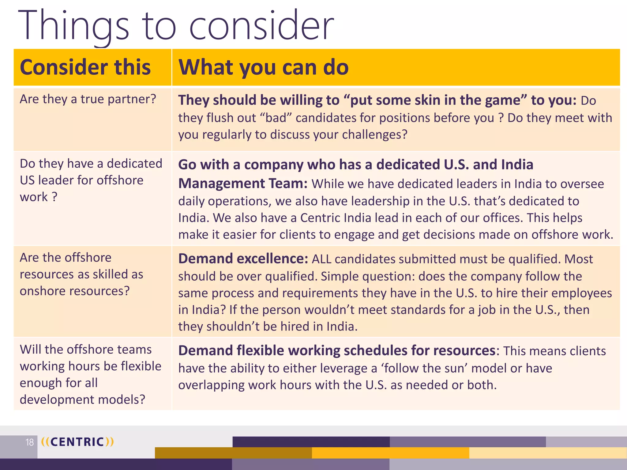 Things to consider
18
Consider this What you can do
Are they a true partner? They should be willing to “put some skin in the game” to you: Do
they flush out “bad” candidates for positions before you ? Do they meet with
you regularly to discuss your challenges?
Do they have a dedicated
US leader for offshore
work ?
Go with a company who has a dedicated U.S. and India
Management Team: While we have dedicated leaders in India to oversee
daily operations, we also have leadership in the U.S. that’s dedicated to
India. We also have a Centric India lead in each of our offices. This helps
make it easier for clients to engage and get decisions made on offshore work.
Are the offshore
resources as skilled as
onshore resources?
Demand excellence: ALL candidates submitted must be qualified. Most
should be over qualified. Simple question: does the company follow the
same process and requirements they have in the U.S. to hire their employees
in India? If the person wouldn’t meet standards for a job in the U.S., then
they shouldn’t be hired in India.
Will the offshore teams
working hours be flexible
enough for all
development models?
Demand flexible working schedules for resources: This means clients
have the ability to either leverage a ‘follow the sun’ model or have
overlapping work hours with the U.S. as needed or both.
 