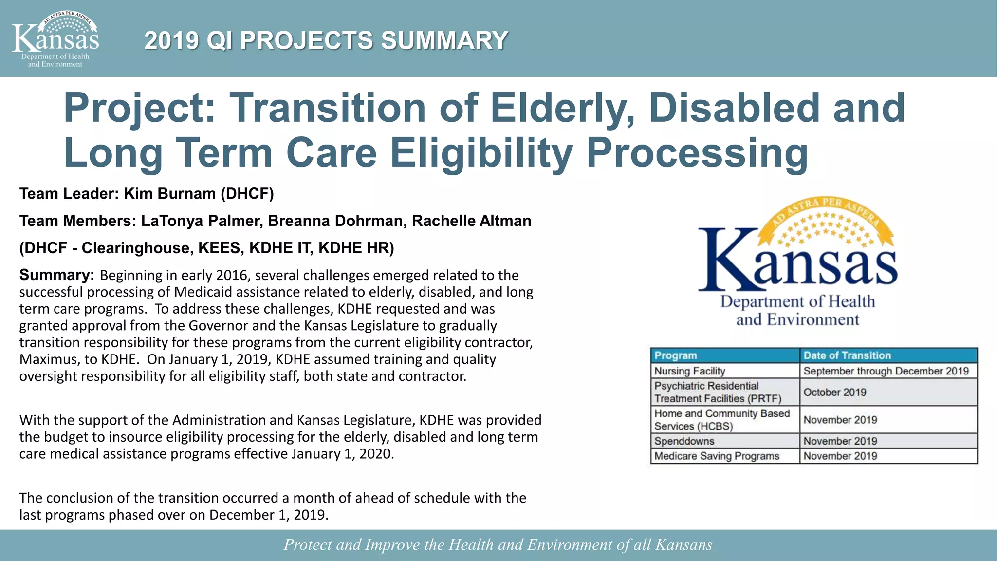 Project: Transition of Elderly, Disabled and
Long Term Care Eligibility Processing
Team Leader: Kim Burnam (DHCF)
Team Members: LaTonya Palmer, Breanna Dohrman, Rachelle Altman
(DHCF - Clearinghouse, KEES, KDHE IT, KDHE HR)
Summary: Beginning in early 2016, several challenges emerged related to the
successful processing of Medicaid assistance related to elderly, disabled, and long
term care programs. To address these challenges, KDHE requested and was
granted approval from the Governor and the Kansas Legislature to gradually
transition responsibility for these programs from the current eligibility contractor,
Maximus, to KDHE. On January 1, 2019, KDHE assumed training and quality
oversight responsibility for all eligibility staff, both state and contractor.
With the support of the Administration and Kansas Legislature, KDHE was provided
the budget to insource eligibility processing for the elderly, disabled and long term
care medical assistance programs effective January 1, 2020.
The conclusion of the transition occurred a month of ahead of schedule with the
last programs phased over on December 1, 2019.
Protect and Improve the Health and Environment of all Kansans
2019 QI PROJECTS SUMMARY
 
