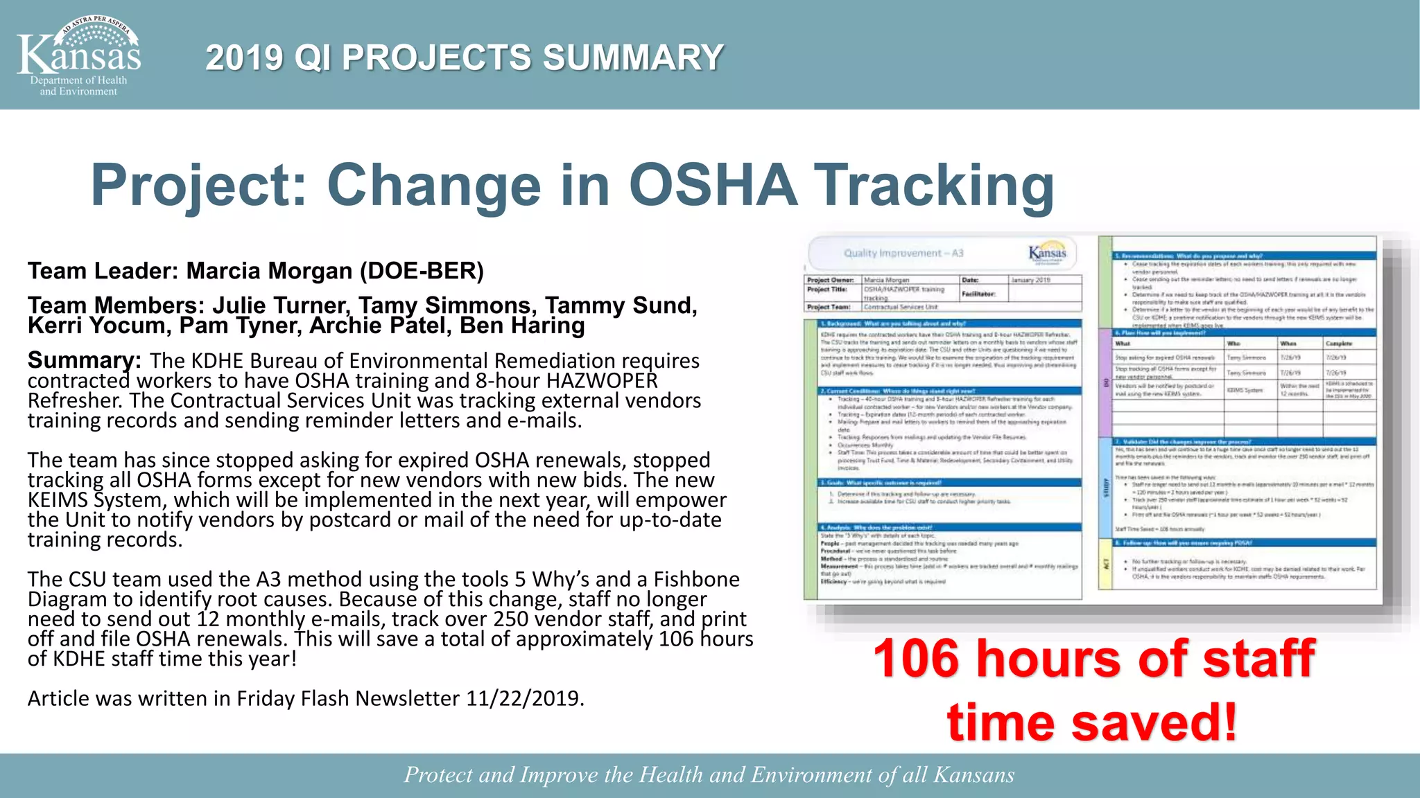 Project: Change in OSHA Tracking
Team Leader: Marcia Morgan (DOE-BER)
Team Members: Julie Turner, Tamy Simmons, Tammy Sund,
Kerri Yocum, Pam Tyner, Archie Patel, Ben Haring
Summary: The KDHE Bureau of Environmental Remediation requires
contracted workers to have OSHA training and 8-hour HAZWOPER
Refresher. The Contractual Services Unit was tracking external vendors
training records and sending reminder letters and e-mails.
The team has since stopped asking for expired OSHA renewals, stopped
tracking all OSHA forms except for new vendors with new bids. The new
KEIMS System, which will be implemented in the next year, will empower
the Unit to notify vendors by postcard or mail of the need for up-to-date
training records.
The CSU team used the A3 method using the tools 5 Why’s and a Fishbone
Diagram to identify root causes. Because of this change, staff no longer
need to send out 12 monthly e-mails, track over 250 vendor staff, and print
off and file OSHA renewals. This will save a total of approximately 106 hours
of KDHE staff time this year!
Article was written in Friday Flash Newsletter 11/22/2019.
Protect and Improve the Health and Environment of all Kansans
2019 QI PROJECTS SUMMARY
106 hours of staff
time saved!
 