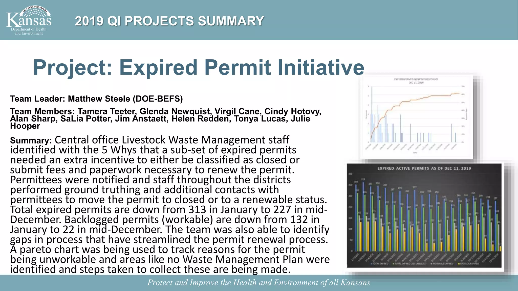 Project: Expired Permit Initiative
Team Leader: Matthew Steele (DOE-BEFS)
Team Members: Tamera Teeter, Glenda Newquist, Virgil Cane, Cindy Hotovy,
Alan Sharp, SaLia Potter, Jim Anstaett, Helen Redden, Tonya Lucas, Julie
Hooper
Summary: Central office Livestock Waste Management staff
identified with the 5 Whys that a sub-set of expired permits
needed an extra incentive to either be classified as closed or
submit fees and paperwork necessary to renew the permit.
Permittees were notified and staff throughout the districts
performed ground truthing and additional contacts with
permittees to move the permit to closed or to a renewable status.
Total expired permits are down from 313 in January to 227 in mid-
December. Backlogged permits (workable) are down from 132 in
January to 22 in mid-December. The team was also able to identify
gaps in process that have streamlined the permit renewal process.
A pareto chart was being used to track reasons for the permit
being unworkable and areas like no Waste Management Plan were
identified and steps taken to collect these are being made.
Protect and Improve the Health and Environment of all Kansans
2019 QI PROJECTS SUMMARY
 