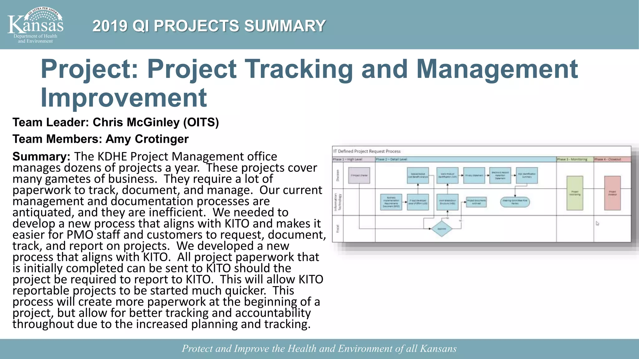 Project: Project Tracking and Management
Improvement
Team Leader: Chris McGinley (OITS)
Team Members: Amy Crotinger
Summary: The KDHE Project Management office
manages dozens of projects a year. These projects cover
many gametes of business. They require a lot of
paperwork to track, document, and manage. Our current
management and documentation processes are
antiquated, and they are inefficient. We needed to
develop a new process that aligns with KITO and makes it
easier for PMO staff and customers to request, document,
track, and report on projects. We developed a new
process that aligns with KITO. All project paperwork that
is initially completed can be sent to KITO should the
project be required to report to KITO. This will allow KITO
reportable projects to be started much quicker. This
process will create more paperwork at the beginning of a
project, but allow for better tracking and accountability
throughout due to the increased planning and tracking.
Protect and Improve the Health and Environment of all Kansans
2019 QI PROJECTS SUMMARY
 
