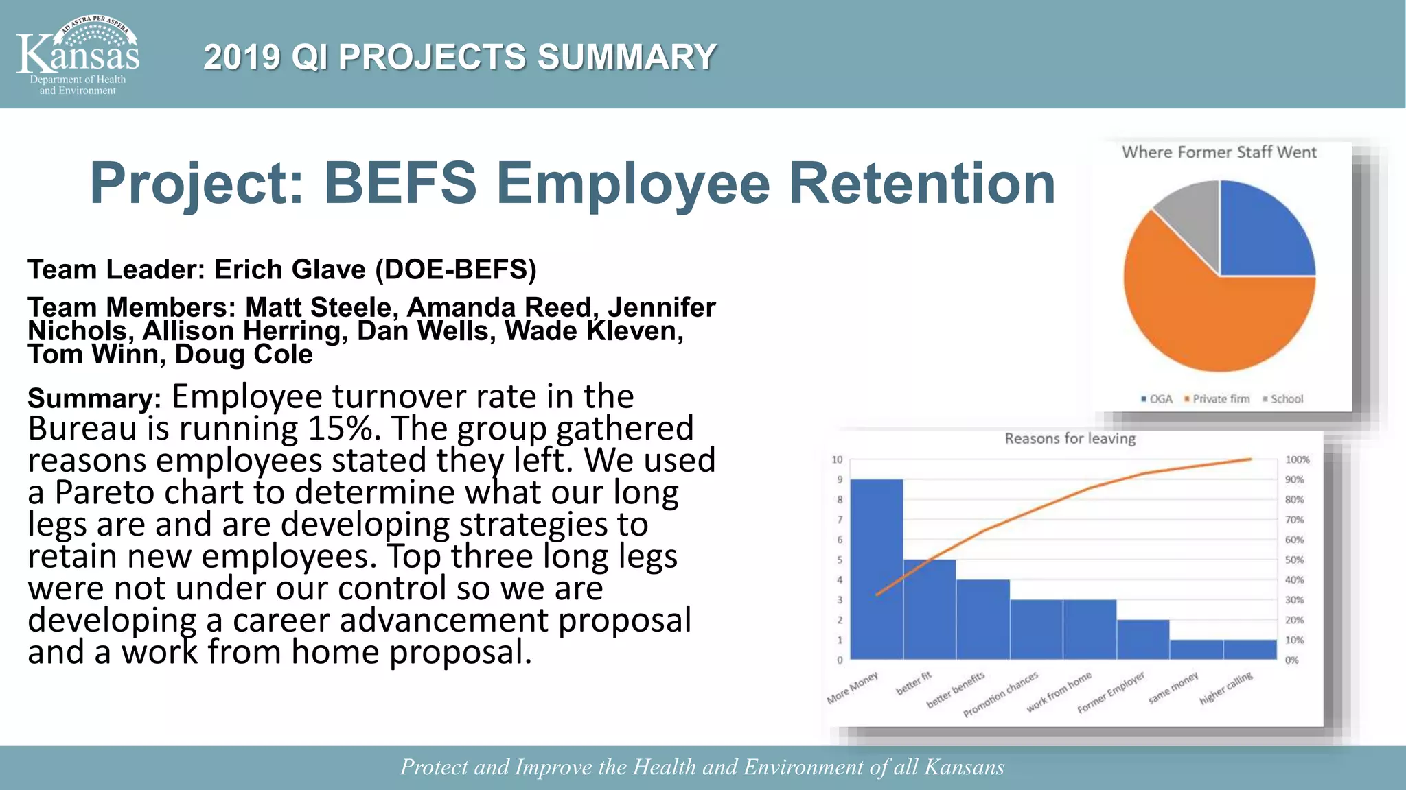 Project: BEFS Employee Retention
Team Leader: Erich Glave (DOE-BEFS)
Team Members: Matt Steele, Amanda Reed, Jennifer
Nichols, Allison Herring, Dan Wells, Wade Kleven,
Tom Winn, Doug Cole
Summary: Employee turnover rate in the
Bureau is running 15%. The group gathered
reasons employees stated they left. We used
a Pareto chart to determine what our long
legs are and are developing strategies to
retain new employees. Top three long legs
were not under our control so we are
developing a career advancement proposal
and a work from home proposal.
Protect and Improve the Health and Environment of all Kansans
2019 QI PROJECTS SUMMARY
 