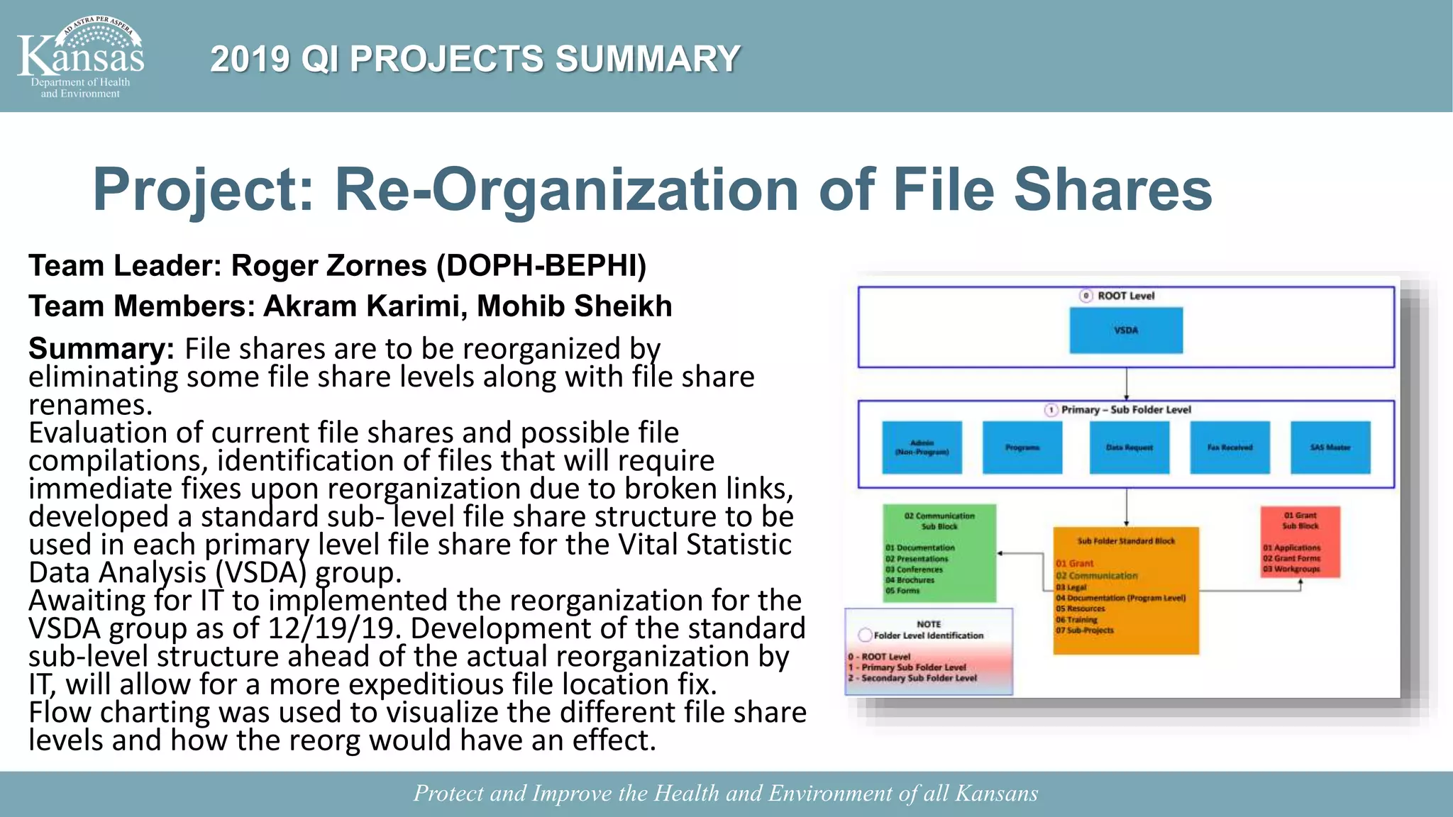 Project: Re-Organization of File Shares
Team Leader: Roger Zornes (DOPH-BEPHI)
Team Members: Akram Karimi, Mohib Sheikh
Summary: File shares are to be reorganized by
eliminating some file share levels along with file share
renames.
Evaluation of current file shares and possible file
compilations, identification of files that will require
immediate fixes upon reorganization due to broken links,
developed a standard sub- level file share structure to be
used in each primary level file share for the Vital Statistic
Data Analysis (VSDA) group.
Awaiting for IT to implemented the reorganization for the
VSDA group as of 12/19/19. Development of the standard
sub-level structure ahead of the actual reorganization by
IT, will allow for a more expeditious file location fix.
Flow charting was used to visualize the different file share
levels and how the reorg would have an effect.
Protect and Improve the Health and Environment of all Kansans
2019 QI PROJECTS SUMMARY
 