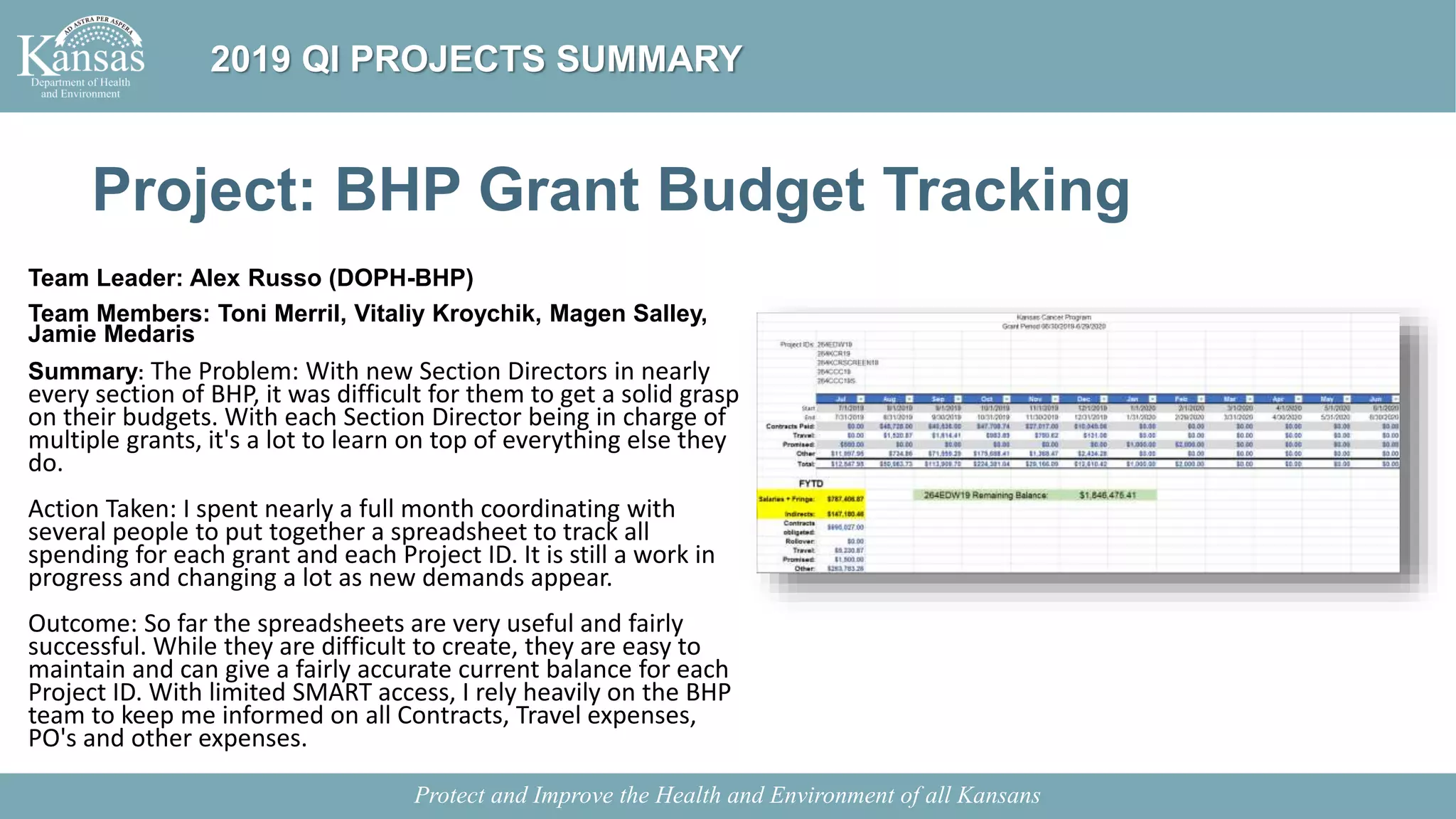 Project: BHP Grant Budget Tracking
Team Leader: Alex Russo (DOPH-BHP)
Team Members: Toni Merril, Vitaliy Kroychik, Magen Salley,
Jamie Medaris
Summary: The Problem: With new Section Directors in nearly
every section of BHP, it was difficult for them to get a solid grasp
on their budgets. With each Section Director being in charge of
multiple grants, it's a lot to learn on top of everything else they
do.
Action Taken: I spent nearly a full month coordinating with
several people to put together a spreadsheet to track all
spending for each grant and each Project ID. It is still a work in
progress and changing a lot as new demands appear.
Outcome: So far the spreadsheets are very useful and fairly
successful. While they are difficult to create, they are easy to
maintain and can give a fairly accurate current balance for each
Project ID. With limited SMART access, I rely heavily on the BHP
team to keep me informed on all Contracts, Travel expenses,
PO's and other expenses.
Protect and Improve the Health and Environment of all Kansans
2019 QI PROJECTS SUMMARY
 