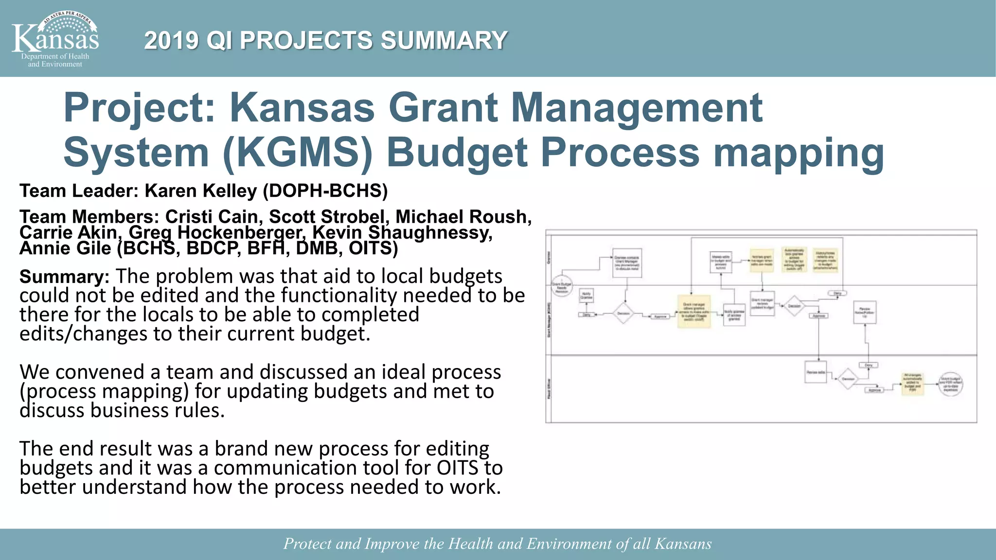 Project: Kansas Grant Management
System (KGMS) Budget Process mapping
Team Leader: Karen Kelley (DOPH-BCHS)
Team Members: Cristi Cain, Scott Strobel, Michael Roush,
Carrie Akin, Greg Hockenberger, Kevin Shaughnessy,
Annie Gile (BCHS, BDCP, BFH, DMB, OITS)
Summary: The problem was that aid to local budgets
could not be edited and the functionality needed to be
there for the locals to be able to completed
edits/changes to their current budget.
We convened a team and discussed an ideal process
(process mapping) for updating budgets and met to
discuss business rules.
The end result was a brand new process for editing
budgets and it was a communication tool for OITS to
better understand how the process needed to work.
Protect and Improve the Health and Environment of all Kansans
2019 QI PROJECTS SUMMARY
 