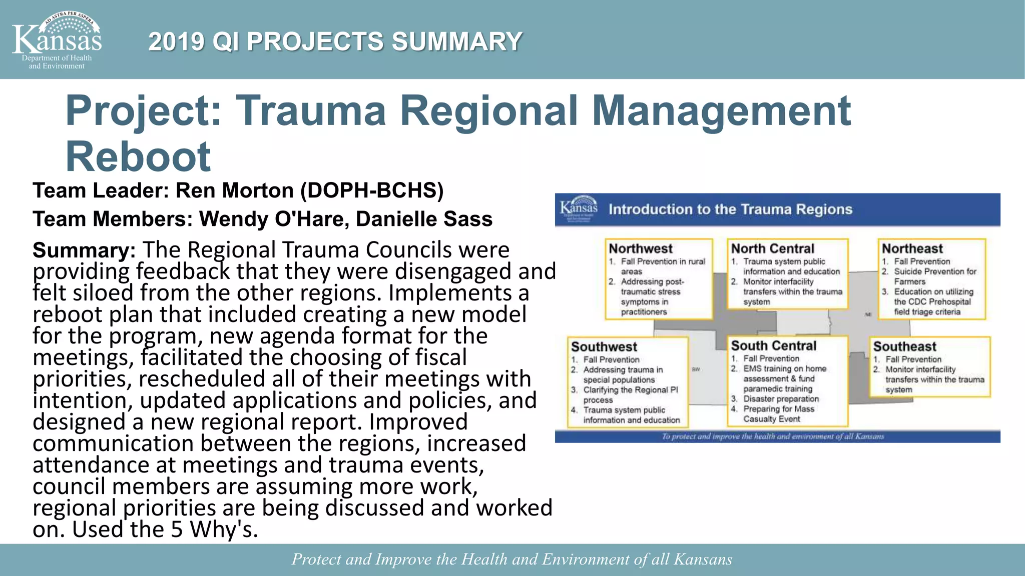 Project: Trauma Regional Management
Reboot
Team Leader: Ren Morton (DOPH-BCHS)
Team Members: Wendy O'Hare, Danielle Sass
Summary: The Regional Trauma Councils were
providing feedback that they were disengaged and
felt siloed from the other regions. Implements a
reboot plan that included creating a new model
for the program, new agenda format for the
meetings, facilitated the choosing of fiscal
priorities, rescheduled all of their meetings with
intention, updated applications and policies, and
designed a new regional report. Improved
communication between the regions, increased
attendance at meetings and trauma events,
council members are assuming more work,
regional priorities are being discussed and worked
on. Used the 5 Why's.
Protect and Improve the Health and Environment of all Kansans
2019 QI PROJECTS SUMMARY
 