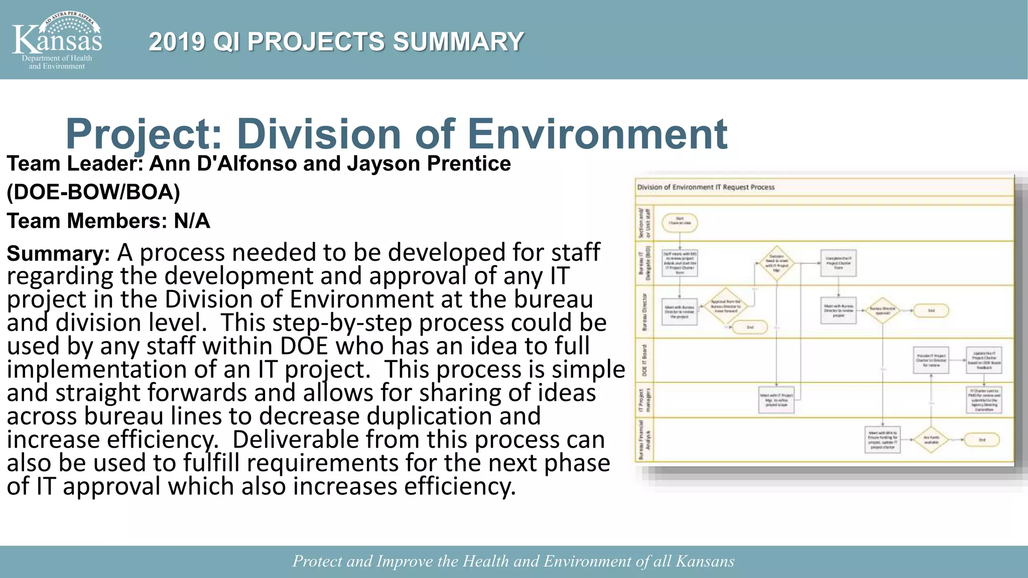 Project: Division of Environment
Team Leader: Ann D'Alfonso and Jayson Prentice
(DOE-BOW/BOA)
Team Members: N/A
Summary: A process needed to be developed for staff
regarding the development and approval of any IT
project in the Division of Environment at the bureau
and division level. This step-by-step process could be
used by any staff within DOE who has an idea to full
implementation of an IT project. This process is simple
and straight forwards and allows for sharing of ideas
across bureau lines to decrease duplication and
increase efficiency. Deliverable from this process can
also be used to fulfill requirements for the next phase
of IT approval which also increases efficiency.
Protect and Improve the Health and Environment of all Kansans
2019 QI PROJECTS SUMMARY
 