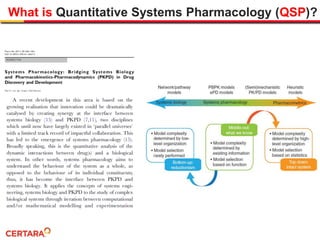 ★★★2019 Quantitative Systems Pharmacology for Drug Discovery and Development.pdf