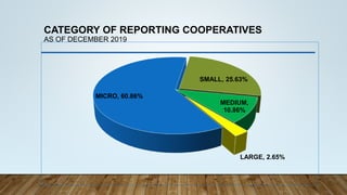 2019 Region 1 Cooperative Statistics updated | PPTX