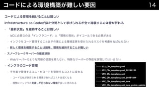 `ɤˤhByҪ 14
`ɤˤA뤳Ȥy
Infrastructure as CodeƤҰȤƒ뤬ȫ̤uΤϹǤۤ
? ״BS֤뤳Ȥy
? IaC˱ҪʤΤϡե饳`ɡȡhάF״`ǤҪ
? ե򥳩`ɹ뤳ȤIˤhܤꥹ򿼑]ͤФʤʤ
? ¤h򘋺B뤳ȤϺghS֤뤳Ȥy
? Ω`ե``Щ`Ώصų
? Web`Щ`Τ褦ͬ۸֤ʤʥ`Щ`δڤSݤƤϤʤ
? եΥ`ɹ
? Iǹ륳Ȥ`ɤ륳Ȥˉ
? `ĻSݤhǤХȤϵͤʤ
? l˥եҊֱФʤh˼
.
 EC2_Cfn_template.yaml
 EC2_Cfn_template.yaml_20190123
 VPC_Cfn_template.yaml
 VPC_Cfn_template.yaml_20191019
 VPC_Cfn_template.yaml_new
 VPC_Cfn_template.yaml_new_yoshie_update
 