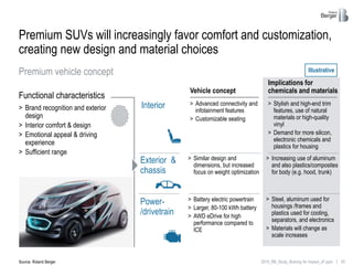 7700 Collections Car Customization Trends  Latest Free
