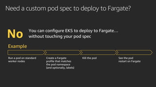 Need a custom pod spec to deploy to Fargate?
No You can configure EKS to deploy to Fargate…
without touching your pod spec...