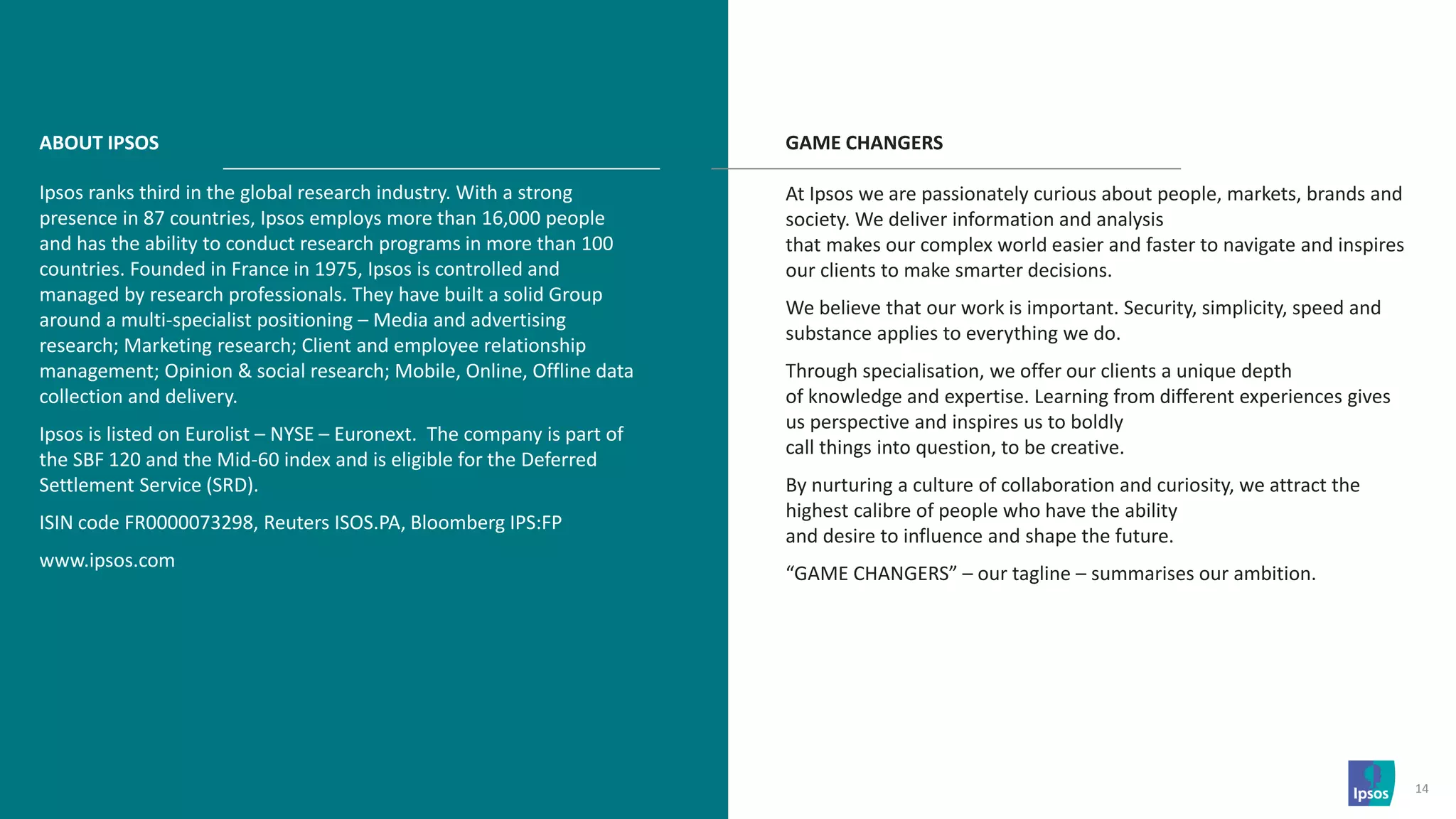 © 2019 Ipsos 14
ABOUT IPSOS
Ipsos ranks third in the global research industry. With a strong
presence in 87 countries, Ipsos employs more than 16,000 people
and has the ability to conduct research programs in more than 100
countries. Founded in France in 1975, Ipsos is controlled and
managed by research professionals. They have built a solid Group
around a multi-specialist positioning – Media and advertising
research; Marketing research; Client and employee relationship
management; Opinion & social research; Mobile, Online, Offline data
collection and delivery.
Ipsos is listed on Eurolist – NYSE – Euronext. The company is part of
the SBF 120 and the Mid-60 index and is eligible for the Deferred
Settlement Service (SRD).
ISIN code FR0000073298, Reuters ISOS.PA, Bloomberg IPS:FP
www.ipsos.com
GAME CHANGERS
At Ipsos we are passionately curious about people, markets, brands and
society. We deliver information and analysis
that makes our complex world easier and faster to navigate and inspires
our clients to make smarter decisions.
We believe that our work is important. Security, simplicity, speed and
substance applies to everything we do.
Through specialisation, we offer our clients a unique depth
of knowledge and expertise. Learning from different experiences gives
us perspective and inspires us to boldly
call things into question, to be creative.
By nurturing a culture of collaboration and curiosity, we attract the
highest calibre of people who have the ability
and desire to influence and shape the future.
“GAME CHANGERS” – our tagline – summarises our ambition.
 