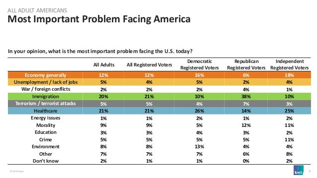 New York Political Party Strength – GRFZ