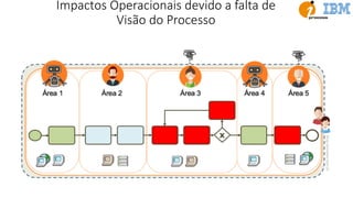 Impactos Operacionais devido a falta de
Visão do Processo
 