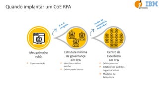 Quando implantar um CoE RPA
» Experimentação
Estrutura mínima
de governança
em RPA
Centro de
Excelência
em RPA
Meu primeiro
robô
3
a
4
projetos antes da
iniciativa
explodir!
» IdenEﬁcar e deﬁnir
padrões
» Deﬁnir papéis básicos
» Deﬁnir processos
» Estabelecer padrões
organizacionais
» Modelos de
Referência
 