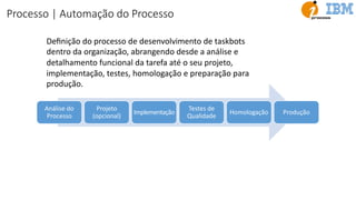 Análise do
Processo
Projeto
(opcional)
Implementação
Testes de
Qualidade
Homologação Produção
Deﬁnição do processo de desenvolvimento de taskbots
dentro da organização, abrangendo desde a análise e
detalhamento funcional da tarefa até o seu projeto,
implementação, testes, homologação e preparação para
produção.
Processo | Automação do Processo
 