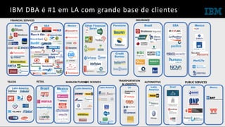 112
IBM DBA é #1 em LA com grande base de clientes
11
2
Brazil SSA Mexico
FINANCIAL SERVICES
112
Latin America
TELCOS
Brazil Mexico
RETAIL
INSURANCE
Latin America
MANUFACTURING
Latin America
LIFE SCIENCES
LA
Autobuses la
Piedad
TRANSPORTATION
& LOGISTICS
Latin
America
AUTOMOTIVE
Brazil SSA Mexico
PUBLIC SERVICES
PensionsOther Financial
Services
Credit
Bureau
BrazilBrazil SSA Mexico
 
