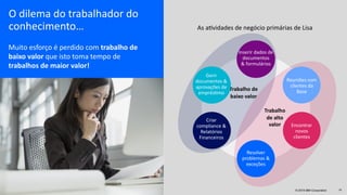 Trabalho
de alto
valor
O dilema do trabalhador do
conhecimento…
Muito esforço é perdido com trabalho de
baixo valor que isto toma tempo de
trabalhos de maior valor!
Trabalho de
baixo valor
As aUvidades de negócio primárias de Lisa
14© 2019 IBM Corporation © 2019 IBM Corporation
Criar
compliance &
Relatórios
Financeiros
Gerir
documentos &
aprovações de
emprésUmo
Resolver
problemas &
exceções
Reuniões com
clientes da
Base
Encontrar
novos
clientes
Inserir dados de
documentos
& formulários
 