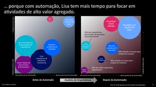 … porque com automação, Lisa tem mais tempo para focar em
aUvidades de alto valor agregado.
85% dos empréstimos
gerenciados & aprovados
automaticamente
Inserir
Dados
Encontrar
novos
clientes
Criar
Relatórios
Gerir
documentos &
aprovações de
emprésUmo
Resolver
problemas &
exceções
90% dos dados capturados
digitalmente
90% redução no tempo para
criação de relatórios
Reuniões com
clientes da
Base
Size of circle equates to time spent by employees 16© 2019 IBM Corporation
TrabalhodeBaixoValorTrabalhodeAltoValor
Inserir dados de
documentos
& formulários
Encontrar
Novos
Clientes
Criar
compliance &
Relatórios
Financeiros
Alto potencial de automação
Gerir documentos
& aprovações de
empréstimo
Resolver
problemas &
exceções
Baixo potencial de automação
Encontrar
clientes da
base
Analista de EmprésJmos Depois da AutomaçãoAntes da Automção
TrabalhodeBaixoValor
Alto potencial de automação Baixo potencial de automação
30% redução no tempo para
problemas exceções
 