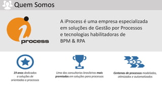 Quem Somos
A iProcess é uma empresa especializada
em soluções de Gestão por Processos
e tecnologias habilitadoras de
BPM & RPA
19 anos dedicados
a soluções de
orientadas a processos
Uma das consultorias brasileiras mais
premiadas em soluções para processos
Centenas de processos modelados,
o5mizados e automa5zados
 