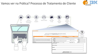 Abrir
e-
mail
Identificar
próximo email
de Contato
Abrir o
navegador
Acessar o portal Fazer login
no app
Obter
Dados do
Email
Cadastrar
Contato no
Email
MarkeUng
Preencher
Solicitação de
Prospecção
Enviar email ao
Cliente
informando que
logo será
atendido
Fazer Login
no BPM
Criar novo
Processo de
Prospecção
Comercial
Procurar
Próximo
email
Existe Mais
Emails
pendentes?
Vamos ver na PráEca? Processo de Tratamento de Cliente
 