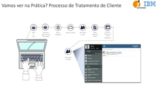 Abrir
e-
mail
IdenUﬁcar
próximo email
de Contato
Abrir o
navegador
Acessar o portal Fazer login
no app
Obter
Dados do
Email
Cadastrar
Contato no
Email
Marketing
Preencher
Solicitação de
Prospecção
Enviar email ao
Cliente
informando que
logo será
atendido
Fazer Login
no BPM
Criar novo
Processo de
Prospecção
Comercial
Procurar
Próximo
email
Existe Mais
Emails
pendentes?
Vamos ver na Prática? Processo de Tratamento de Cliente
 