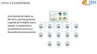 Uma fazenda de robôs, ou
Bot Farm, permite gerenciar
a agenda de múlUplos bots e
adaptar a rapidamente a
quanUdade de recursos à
demanda de processamento.
Robô 02Robô 01 Robô 03 Robô 04 Robô 05
Robô 07Robô 06 Robô 08 Robô 09 Robô 10
Robô 11 Robô 12 Robô 13
Como a Escalabilidade
 