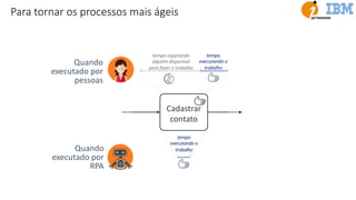 Cadastrar
contato
Quando
executado por
RPA
Quando
executado por
pessoas
II
tempo
executando o
trabalho
tempo esperando
alguém disponível
para fazer o trabalho
tempo
executando o
trabalho II I
Para tornar os processos mais ágeis
 