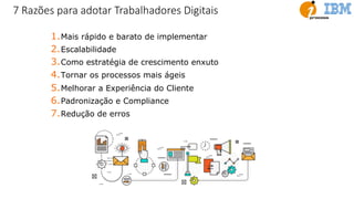 7 Razões para adotar Trabalhadores Digitais
1.Mais rápido e barato de implementar
2.Escalabilidade
3.Como estratégia de crescimento enxuto
4.Tornar os processos mais ágeis
5.Melhorar a Experiência do Cliente
6.Padronização e Compliance
7.Redução de erros
 