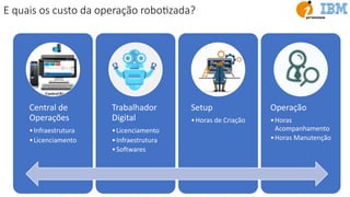 43
E quais os custo da operação roboEzada?
Central de
Operações
•Infraestrutura
•Licenciamento
Trabalhador
Digital
•Licenciamento
•Infraestrutura
•Softwares
Setup
•Horas de Criação
Operação
•Horas
Acompanhamento
•Horas Manutenção
 