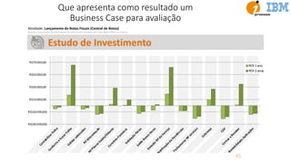 45
Que apresenta como resultado um
Business Case para avaliação
 