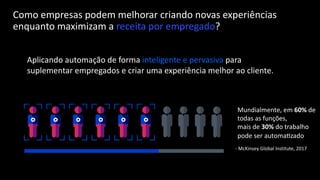 Como empresas podem melhorar criando novas experiências
enquanto maximizam a receita por empregado?
Aplicando automação de forma inteligente e pervasiva para
suplementar empregados e criar uma experiência melhor ao cliente.
Mundialmente, em 60% de
todas as funções,
mais de 30% do trabalho
pode ser automaUzado
- McKinsey Global InsUtute, 2017
- McKinsey Global Institute, 2017
 