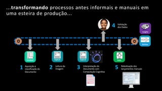 RoboUzação dos
lançamentos manuais5Leitura da
Imagem
Interpretação do
Documento com
Computação CogniUva
2 3Aquisição e
classificação do
Documento
1
...transformando processos antes informais e manuais em
uma esteira de produção...
BizFlow
TasksCaptureCapture CaptureCapture
Validação
dos Dados4
Content
Insights
 