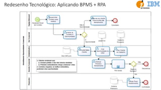 Redesenho Tecnológico: Aplicando BPMS + RPA
 