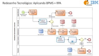 Redesenho Tecnológico: Aplicando BPMS + RPA
 