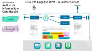 61
Análise da
informação e
Classiﬁcação
Tasks
Interação
BizFlow Content CaptureCapture
Compreensão
IBM AutomaUon
 