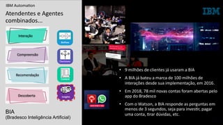 62
Atendentes e Agentes
combinados...
BIA
(Bradesco Inteligência Artificial) 62
BizFlow
Decisions
Content
Insights
Interação
Compreensão
Recomendação
Descoberta
• 9 milhões de clientes já usaram a BIA
• A BIA já bateu a marca de 100 milhões de
interações desde sua implementação, em 2016.
• Em 2018, 78 mil novas contas foram abertas pelo
app do Bradesco
• Com o Watson, a BIA responde as perguntas em
menos de 3 segundos, seja para invesUr, pagar
uma conta, Urar dúvidas, etc.
IBM AutomaUon
 